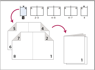 DIAGRAMAÇÃO DE DOCUMENTOS ADOBE INDESIGN